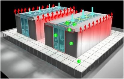 数据中心冷热通道设计